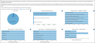 RMS screenshot dashboard view